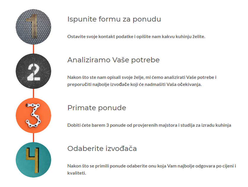 naš proces